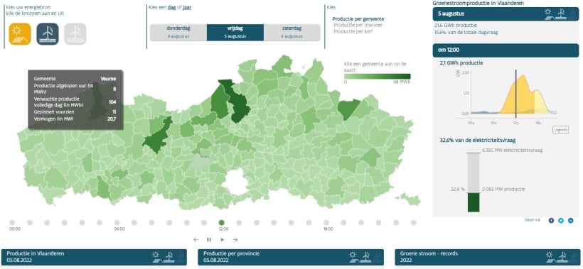 De Stroomvoorspeller van Vlaanderen